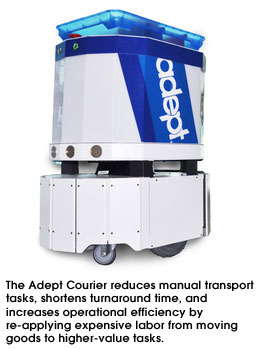 The Adept Courier reduces manual transport tasks, shortens turnaround time, and increases operational efficiency by re-applying expensive labor from moving goods to higher-value tasks.