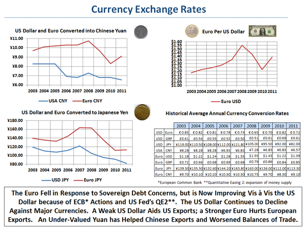 Czarina forex exchange rate