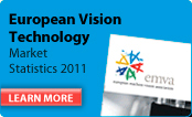 European Vision Technology Market Statistics