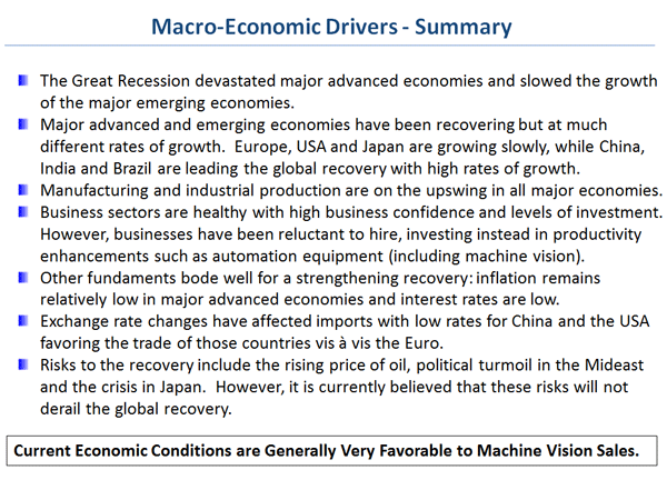 Macro-Economic Drivers - Summary